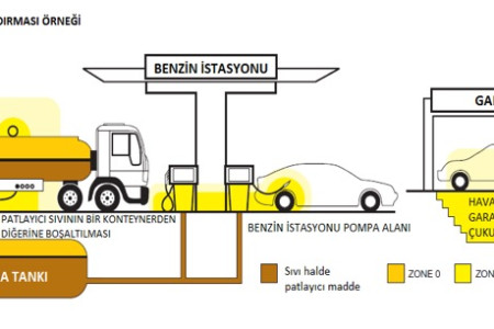 Ex-Proof (Explosion Proof) Patlamaya Dayanıklı Ekipmanlar Nedir?